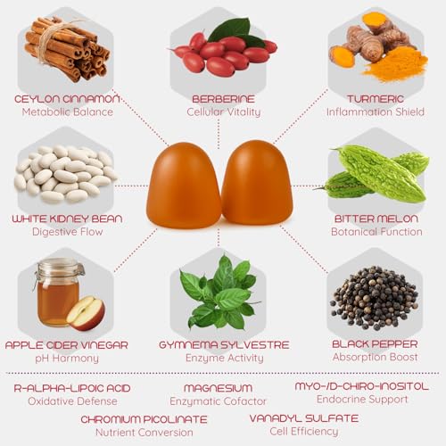Berberine Gummies Levity Sync