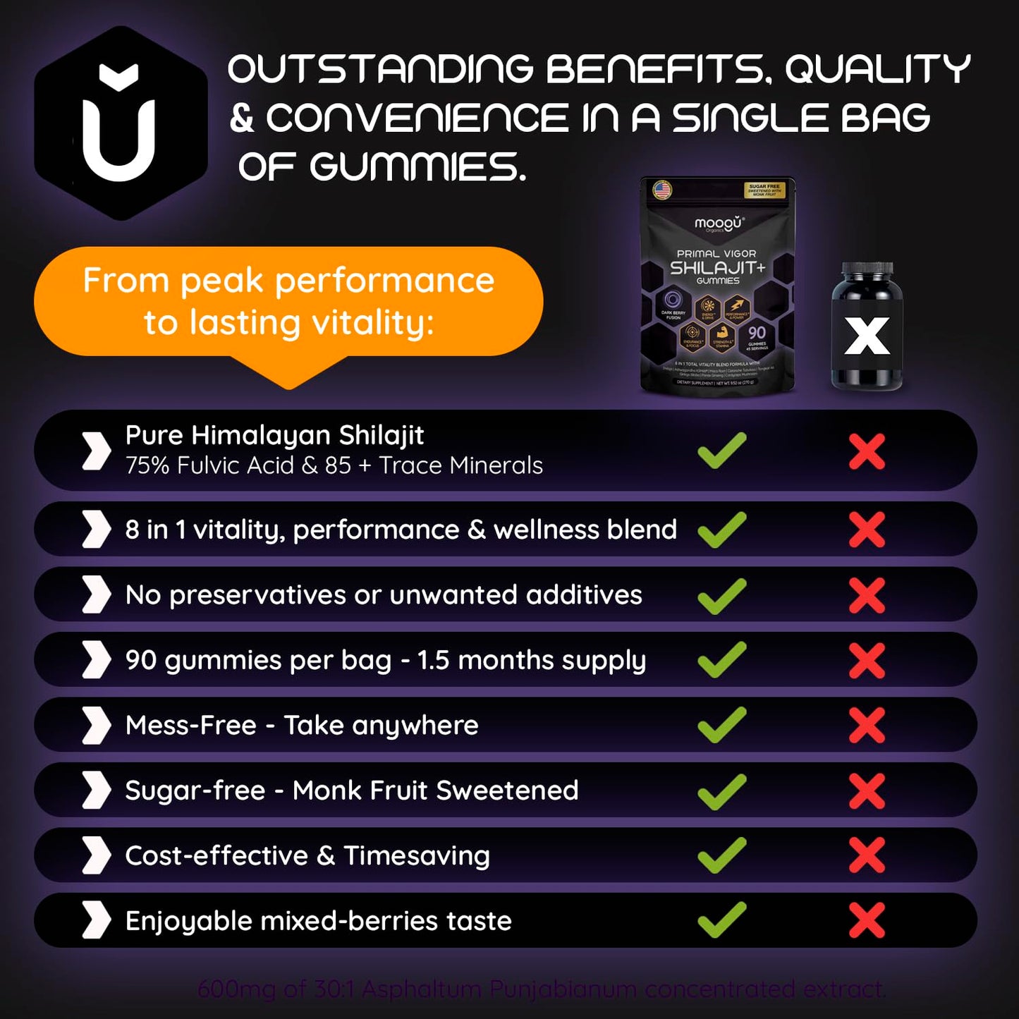 Shilajit Gummies for Men – Tongkat Ali, Ashwagandha KSM-66 & Cistanche | Sugar Free | Moogu Organics