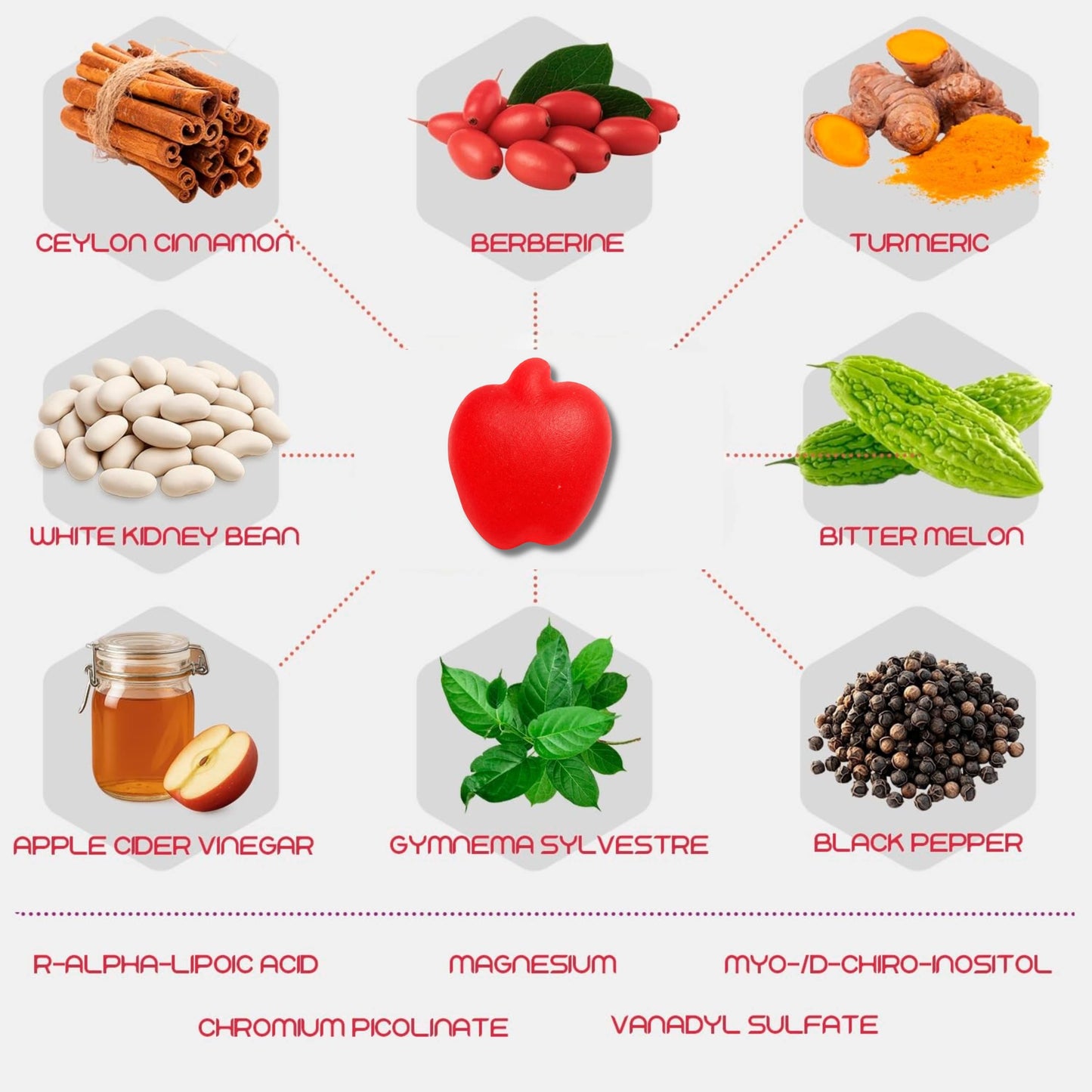 Berberine Gummies for Weight Management – Dihydroberberine, Myo-Inositol & ACV | UL Certified | Moogu Organics