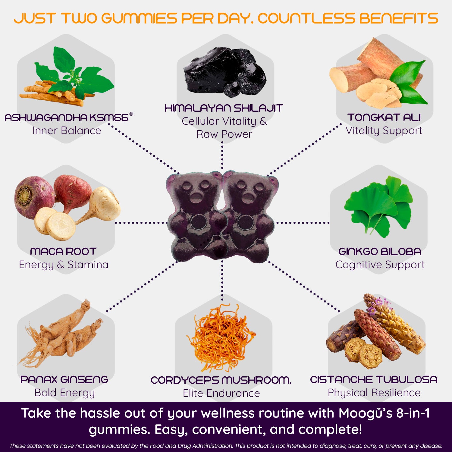 Moogu 8-in-1 gummy bears for daily wellness routine. Supports natural energy, mental focus, and physical resilience with Himalayan Shilajit and adaptogens. Convenient sugar-free supplement for active lifestyles.